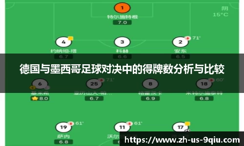 德国与墨西哥足球对决中的得牌数分析与比较