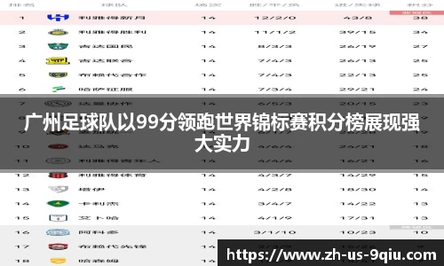 广州足球队以99分领跑世界锦标赛积分榜展现强大实力