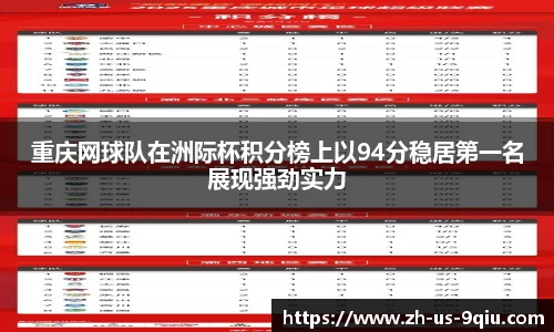 重庆网球队在洲际杯积分榜上以94分稳居第一名展现强劲实力